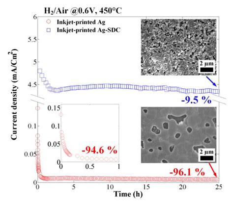 Drained small energy cell .